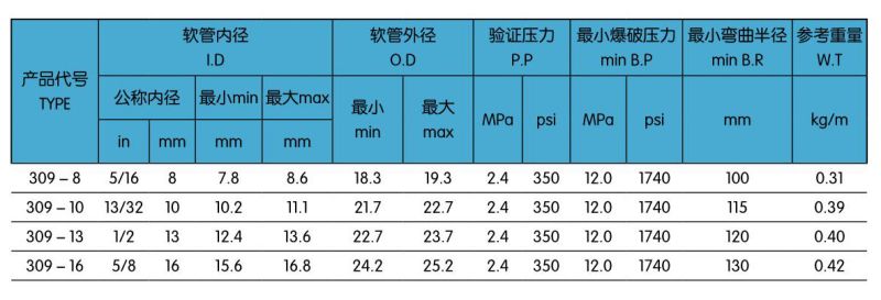 309一層R-12汽車(chē)空調(diào)膠管.jpg